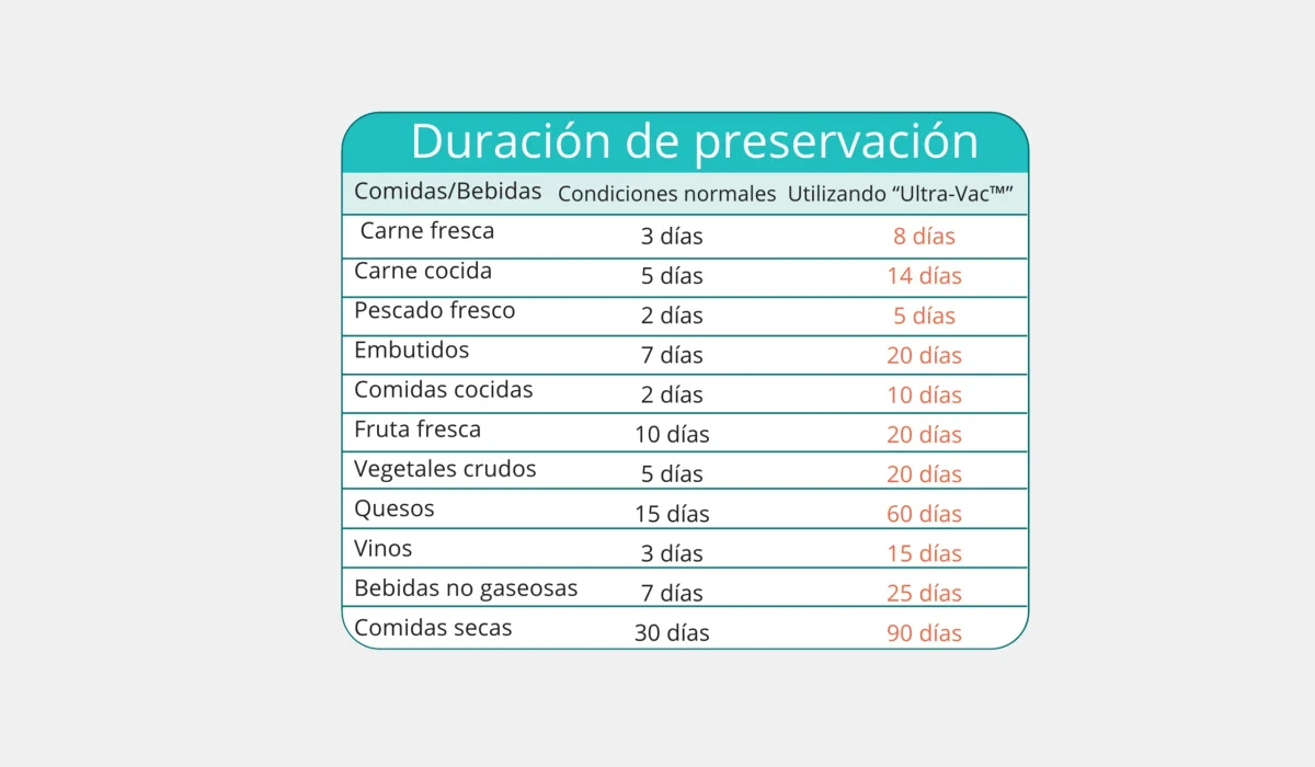 Recipiente rectangular para almacenar al vacío de 2250 ml - Imagen 5